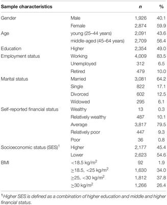 Physical Activity Is Associated With Sleep Quality: Results of the ESSE-RF Epidemiological Study